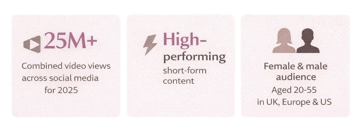 Audience statistics graphic showing family content creator demographics in the UK, Europe, the Americas & Asia