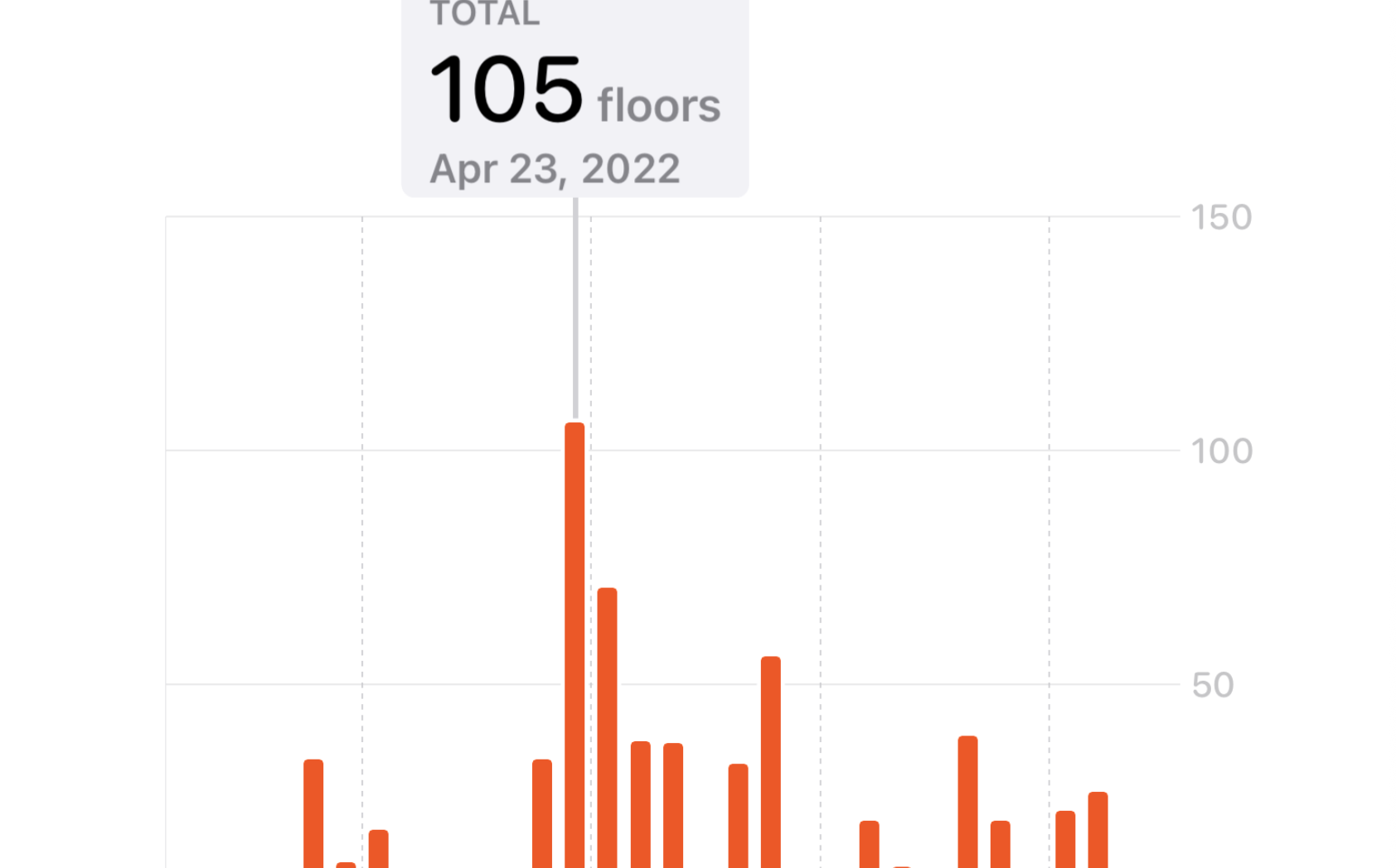 One more fun statistic