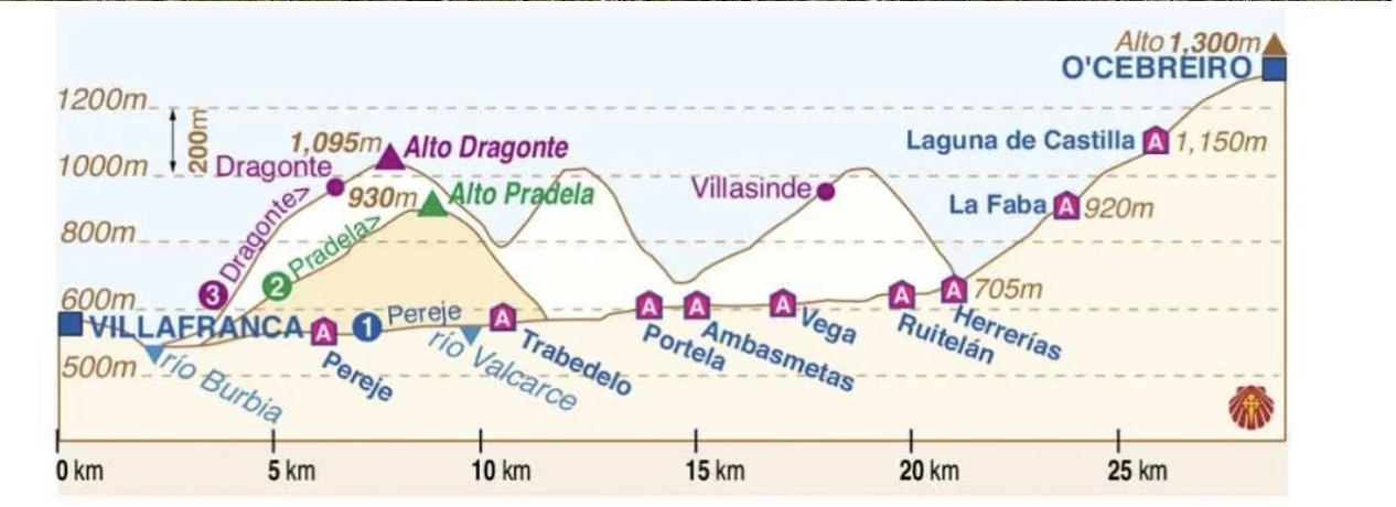 Day 31 Vega de Valcarse to O’Cebreiro