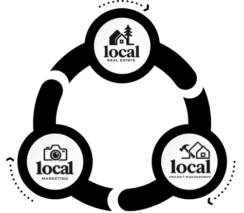 Real Estate Simplified