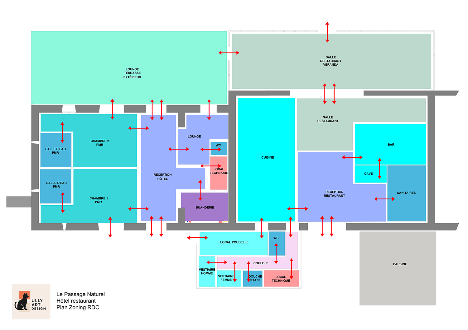 Plan du rez-de-chaussée d'un hôtel-restaurant, montrant différentes pièces telles que chambres, salles de bain, cuisines, salles de restaurant, bar, cave, sanitaires, zones techniques, buanderie, local poubelle, vestiaires, couloir, parking, avec des flèches rouges indiquant les flux de circulation.