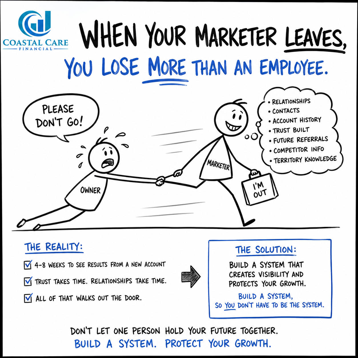 When your Marketer Leaves…