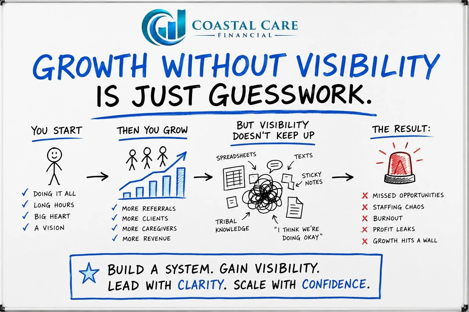 Growth without visibility is just guesswork.