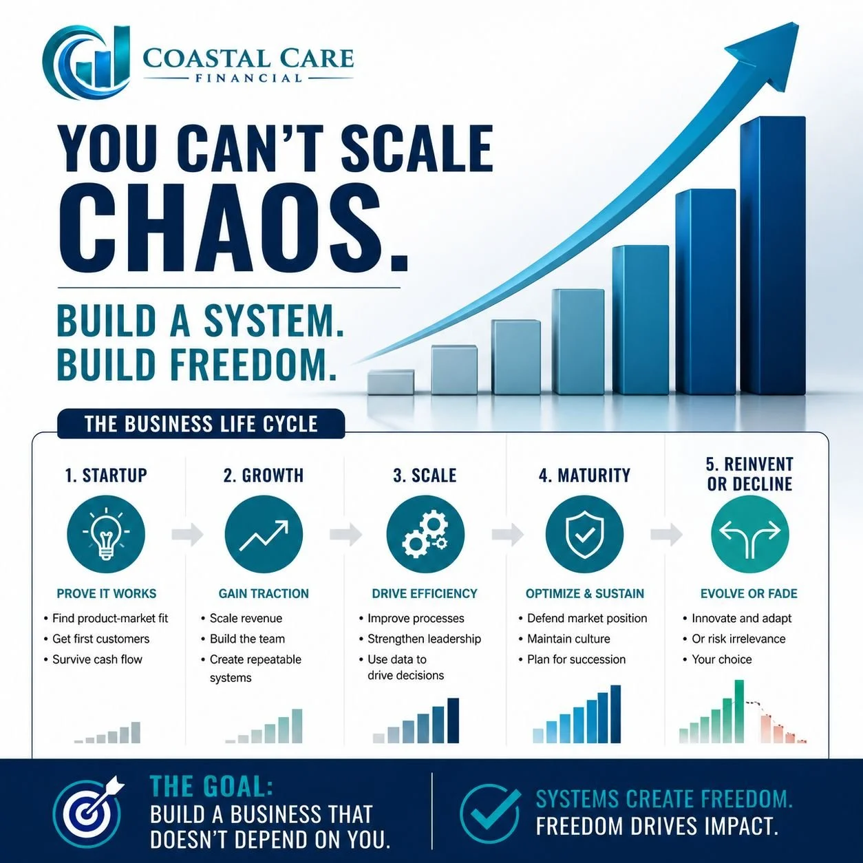 You Can’t Scale Chaos.