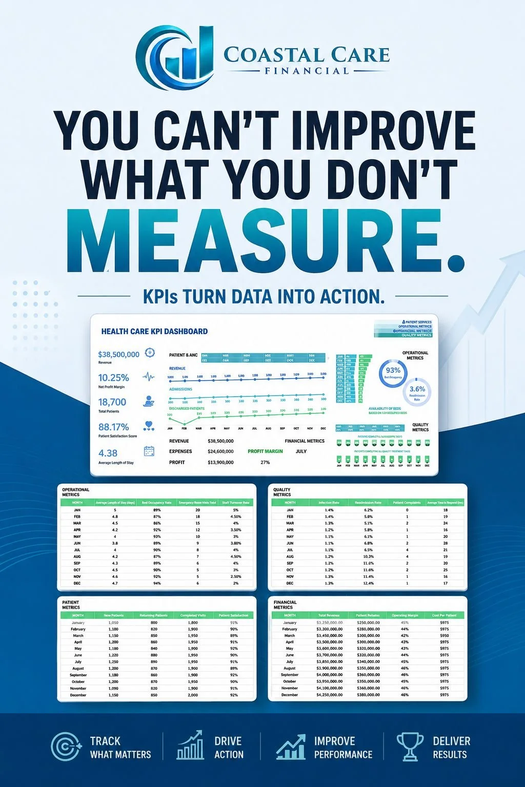 You Can’t Improve What You Don’t Measure