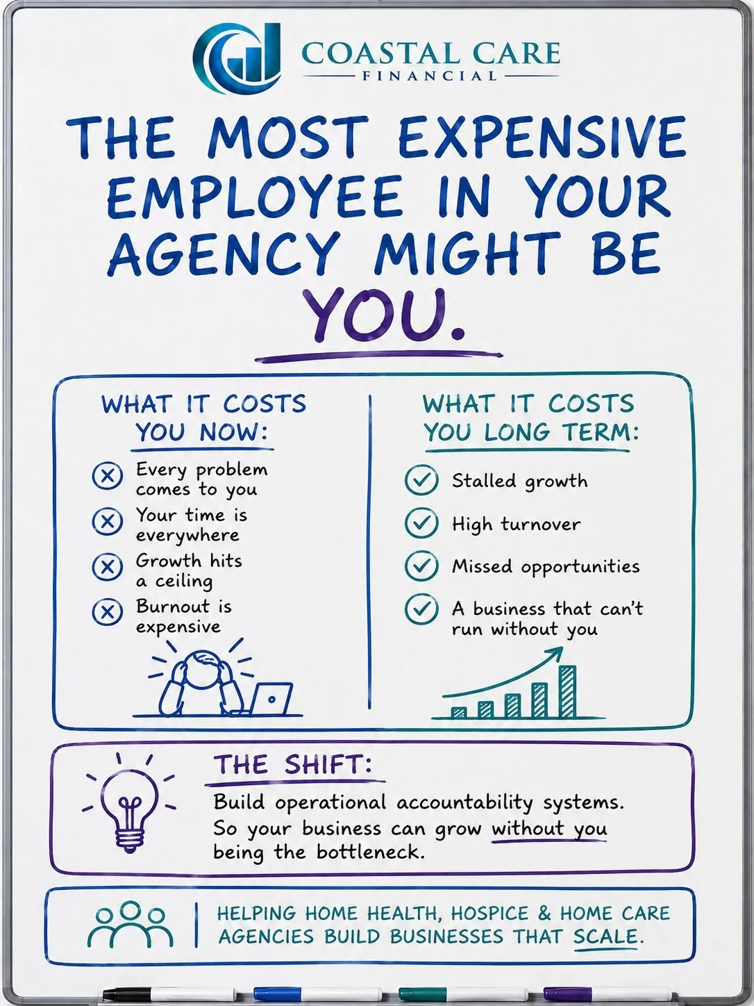 The Most Expensive Employee in Your Agency Might Be You.