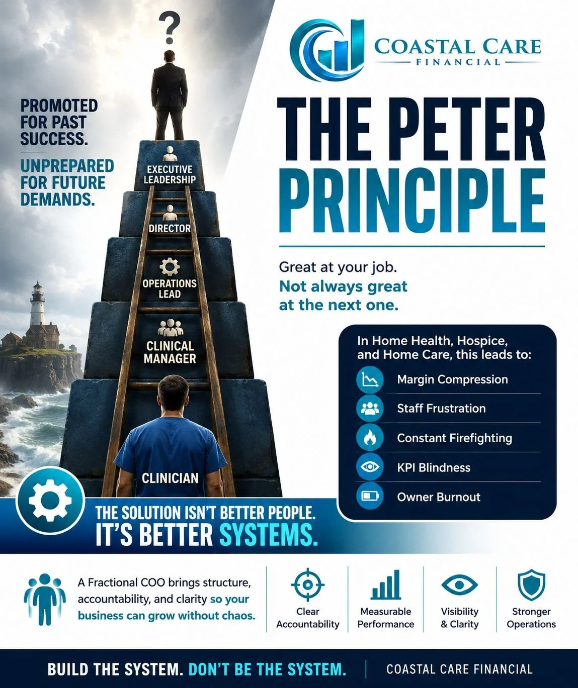 The Peter Principle