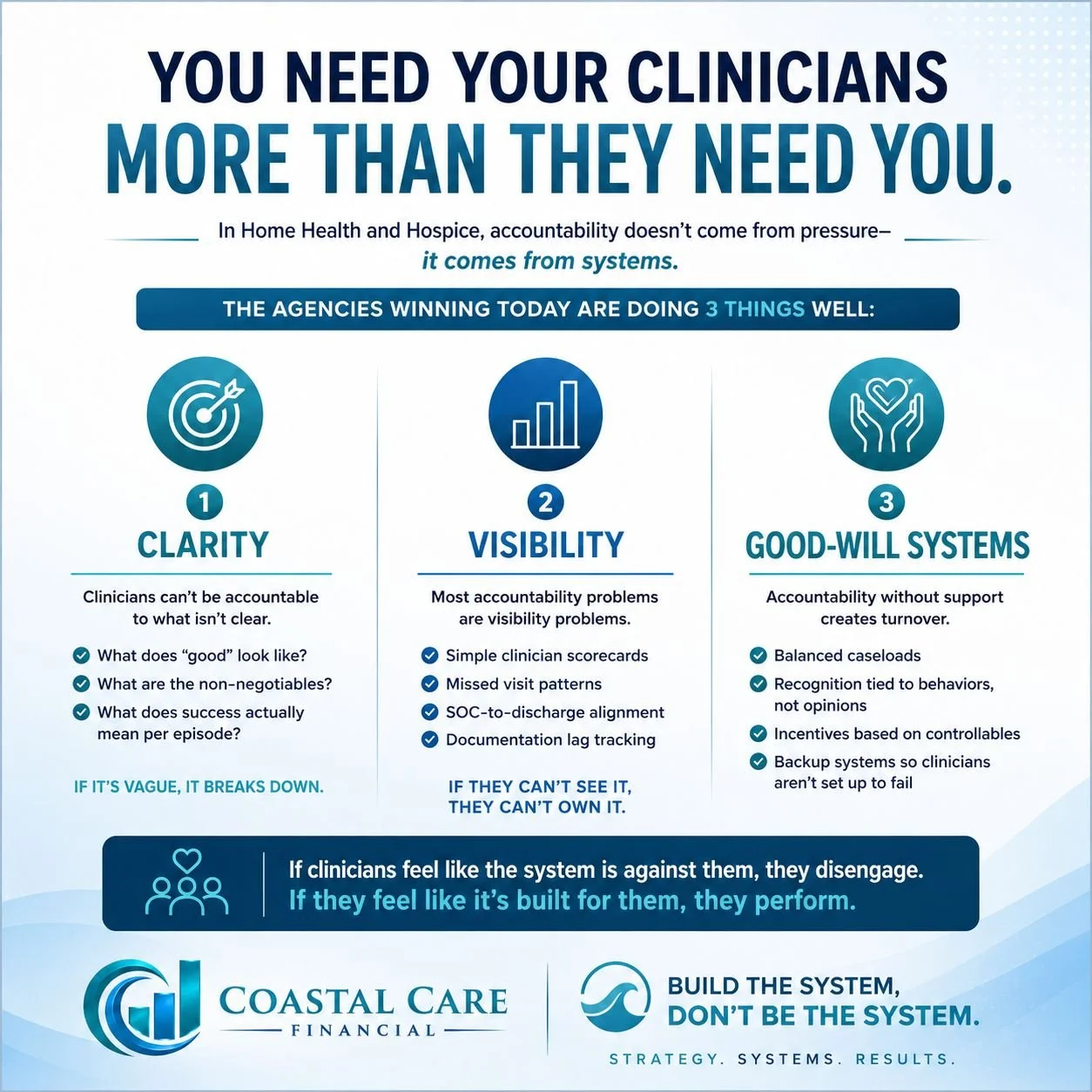 You need your clinicians more than they need you.