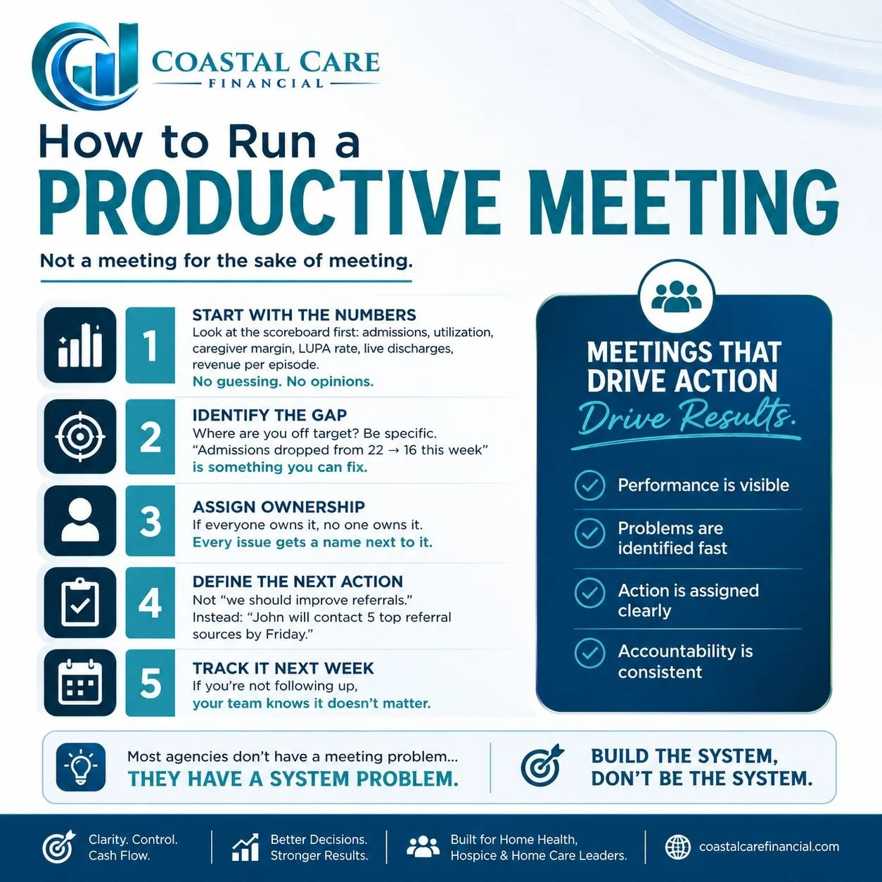 How To Run A Productive Meeting