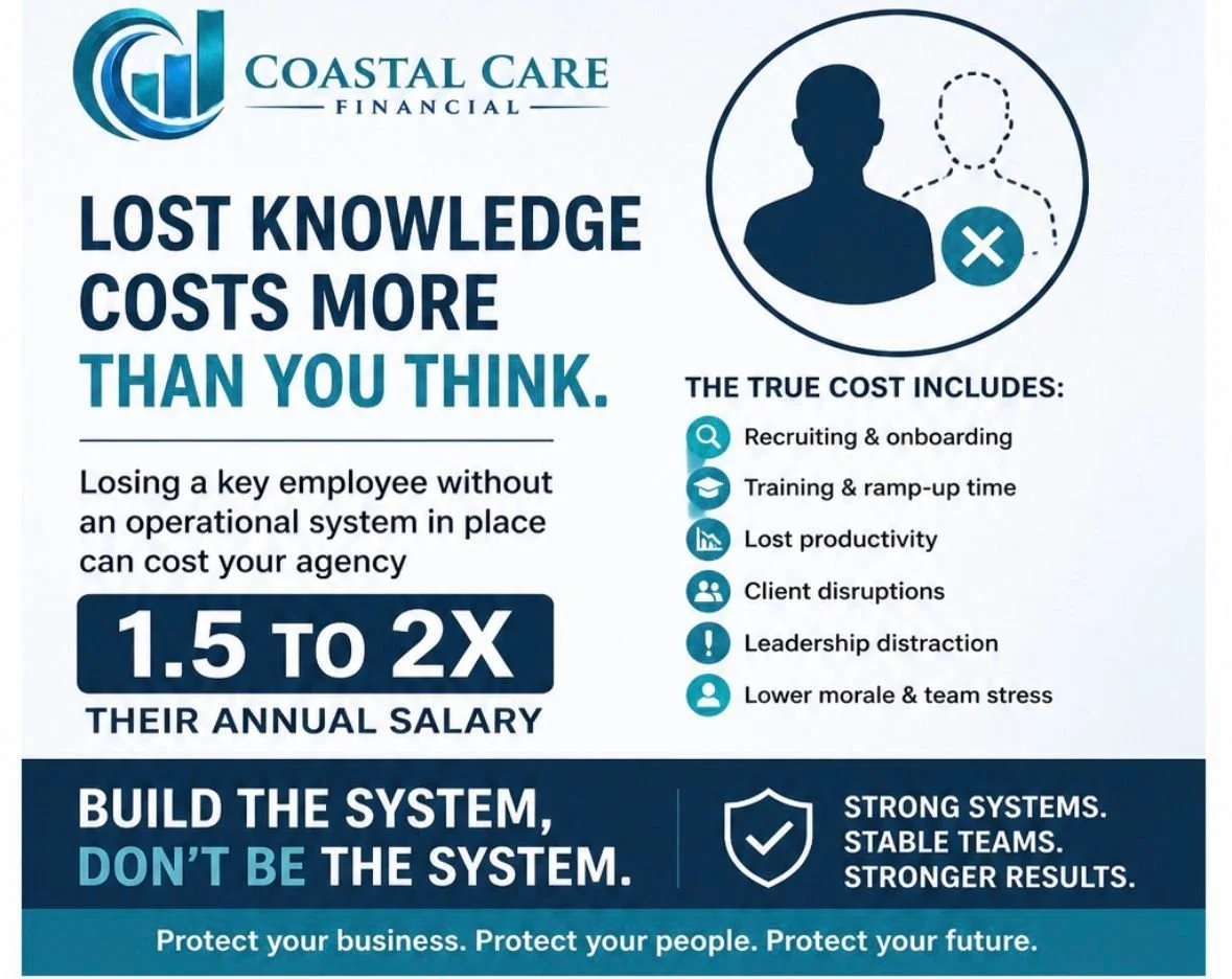 Lost Knowledge Costs You More Than You Think