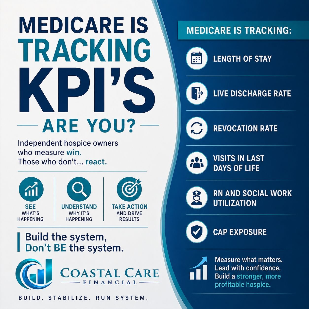 Medicare Is Tracking KPI’s, Are You?
