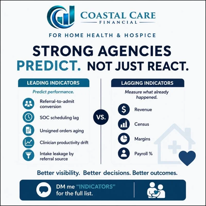 Strong Agencies Predict. Not Just React.