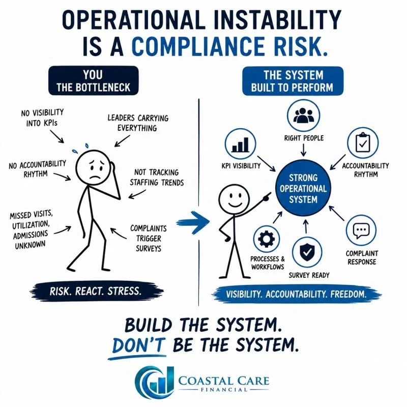 Operational Instability Is A Compliance Risk