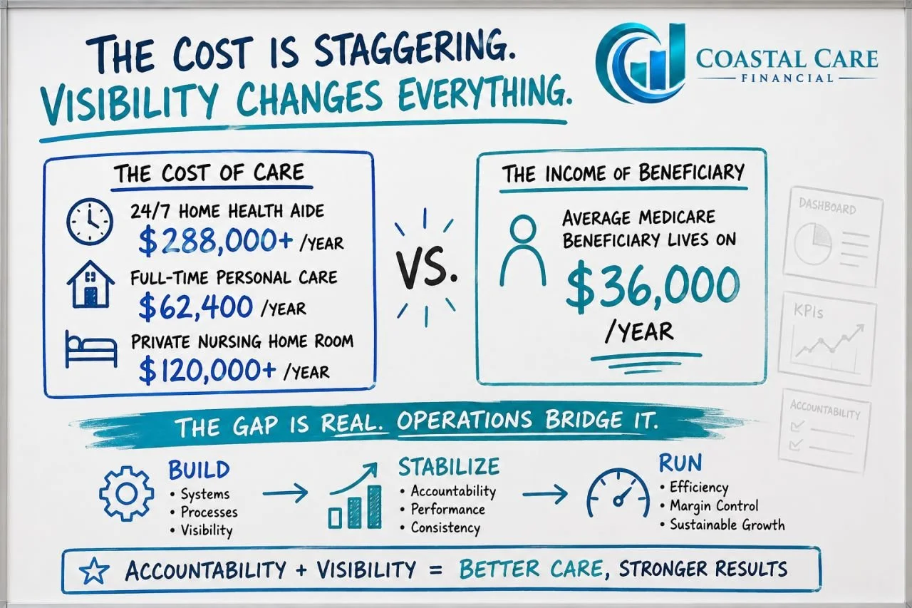 Visibility Changes Everything