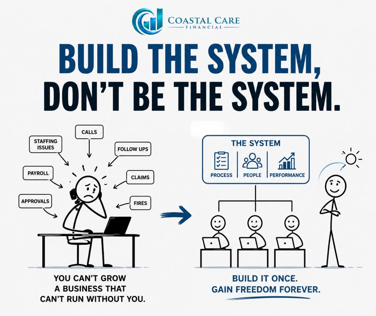 Build the System. Don’t Be the System.