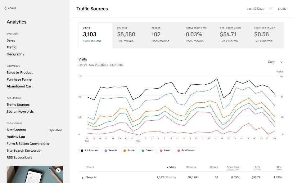 Squarespace traffic sources analytics showing search, social, and direct visits