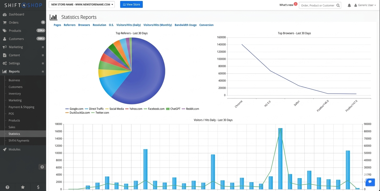Shift4Shop statistics reports showing top referrers and visitor trends