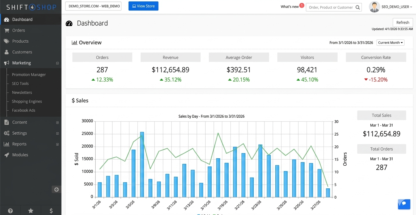 Shift4Shop store dashboard
