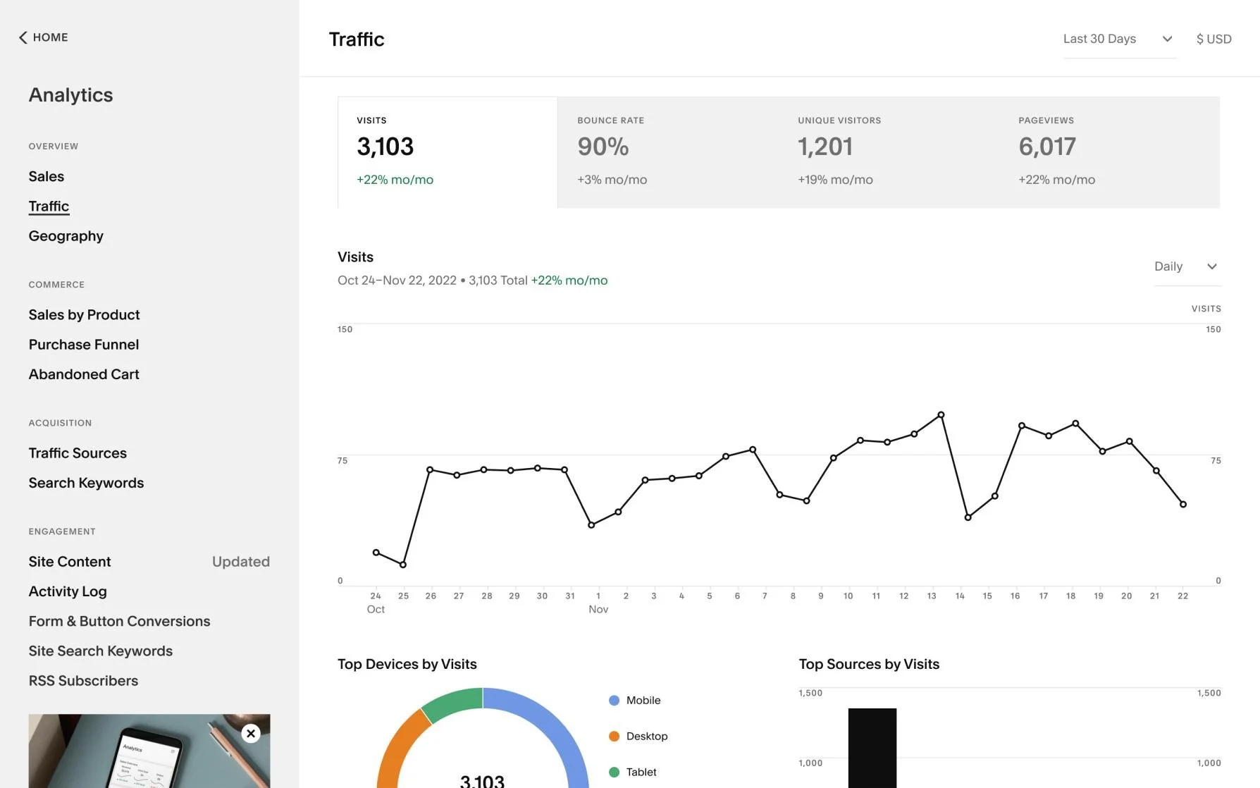 Squarespace analytics showing traffic trends and visitor growth