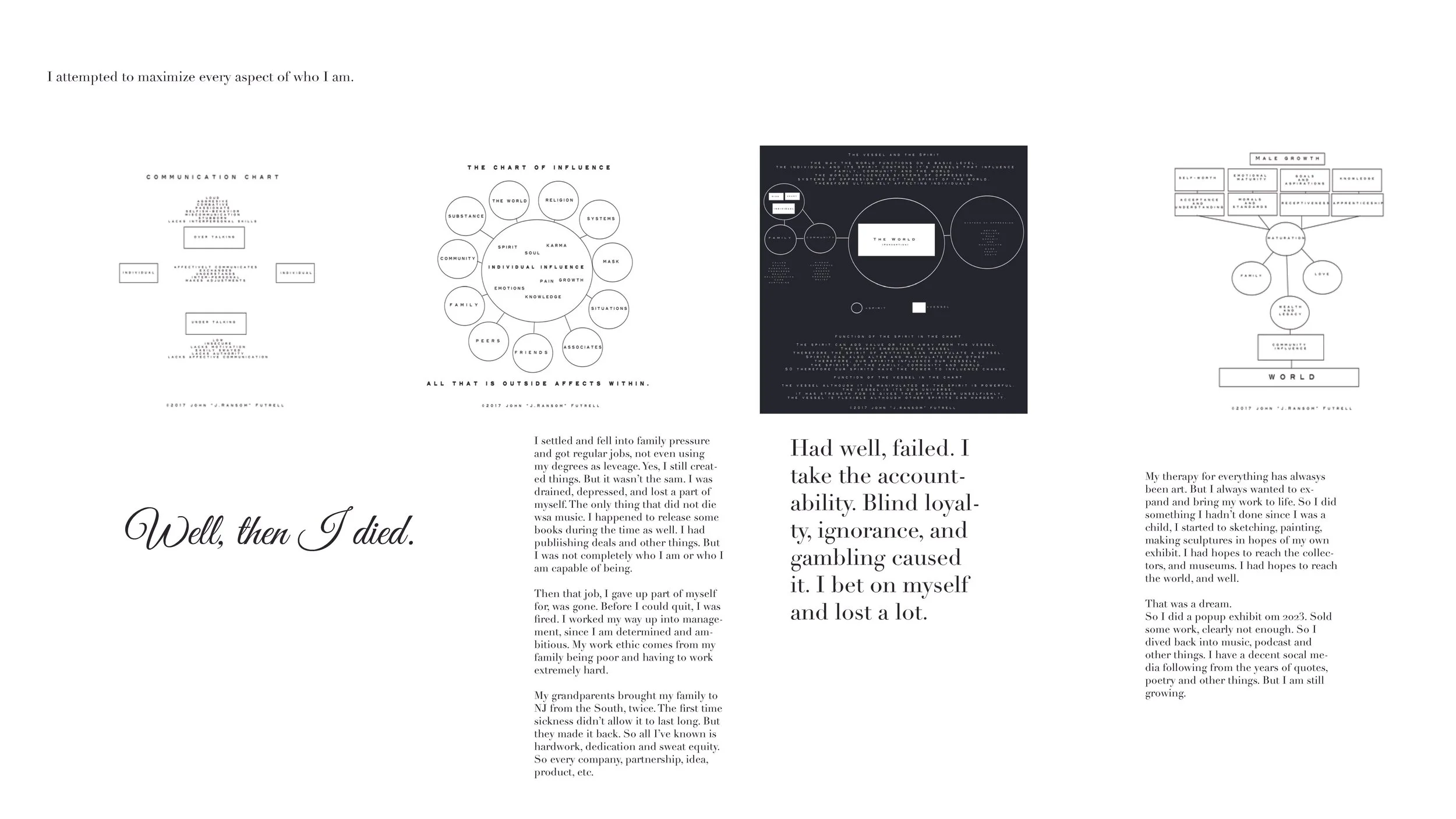 A multi-page document with diagrams and text. The visible pages include flowcharts, diagrams labeled as 'Communication Chart', 'The Chart of Influence,' and 'The Vessel and the Spirit.' There is handwritten style text that reads 'Well, then I died.' 