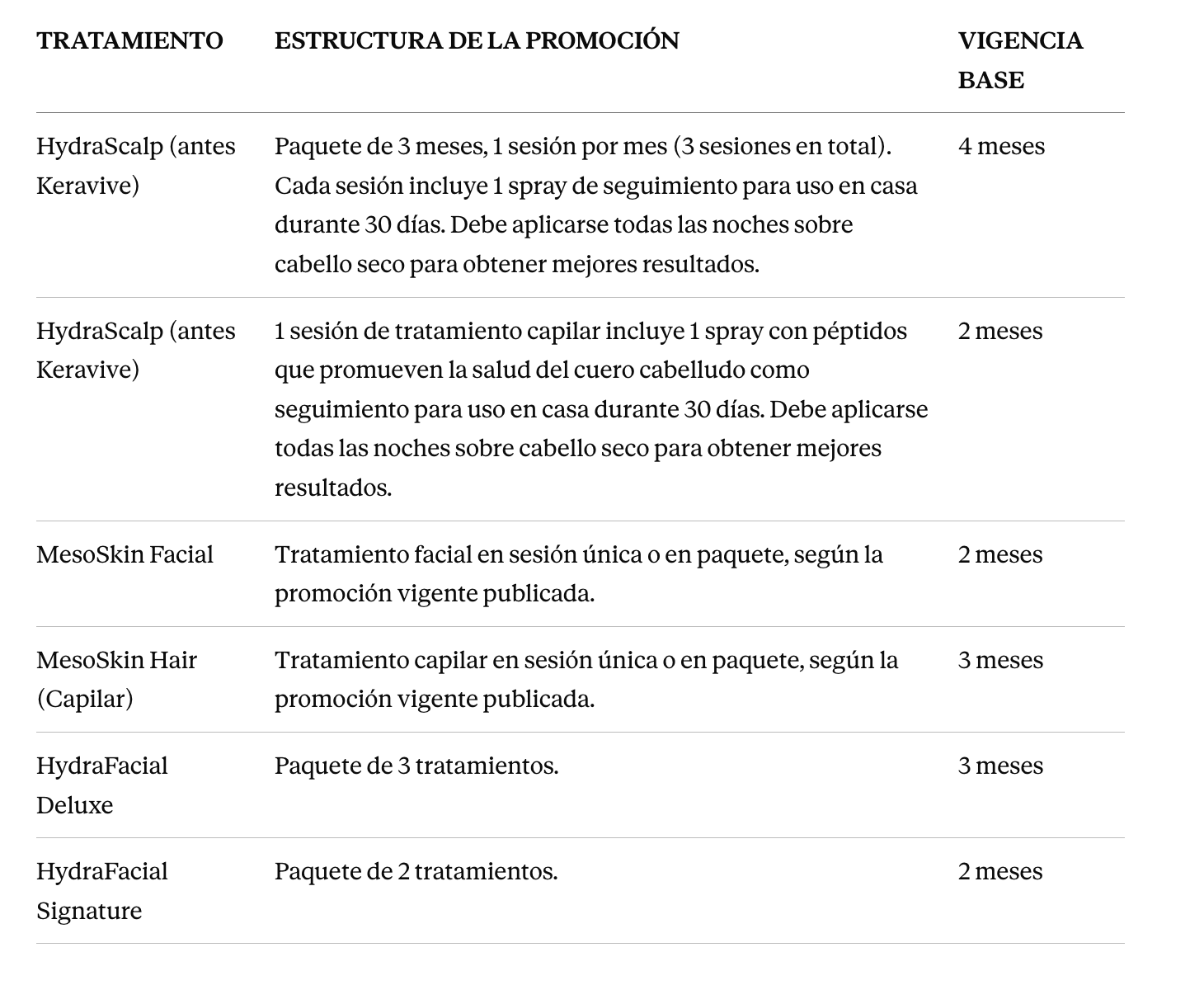 Tabla con tratamientos, estructura de promoción y vigencia, incluyendo HydraScalp, Keravive, MesoSkin facial, y otros, con detalles de sesiones y duración.