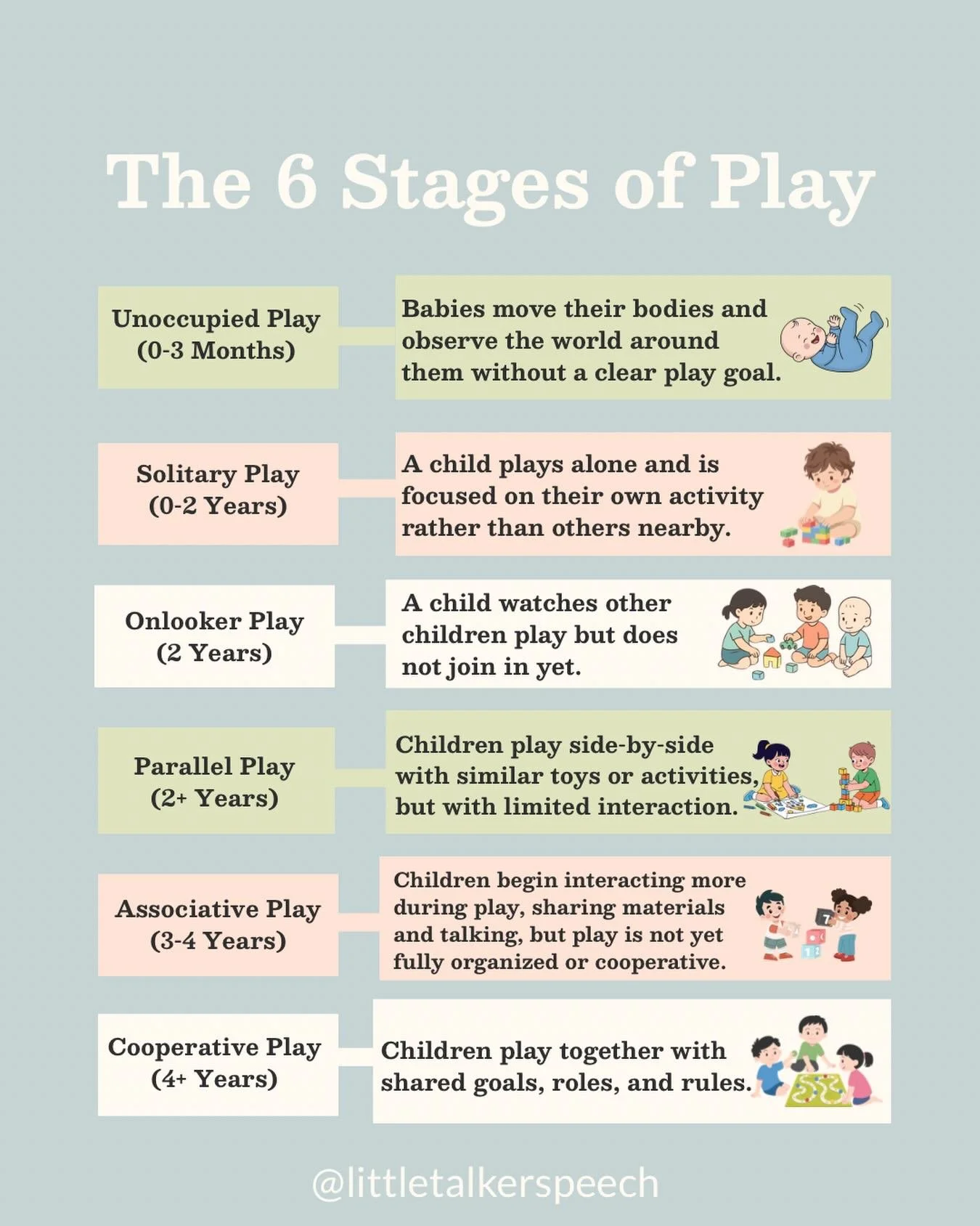 🧸🫧🧩The 6 stages of play describe how children&rsquo;s play skills develop over time and are closely tied to language, social, and cognitive development. 

These stages can overlap, and children move through them at different rates. Play skills are