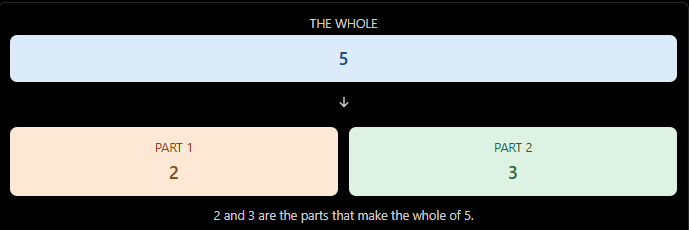 part part whole.png
