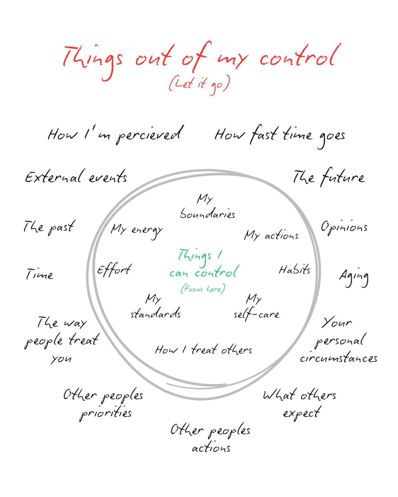 Some things were never yours to carry.

Other people&rsquo;s timelines. 

Their expectations. 

The need to have it all figured out.

This is a gentle reminder to stop carrying what was never yours.

Save this for the moments when everything feels li
