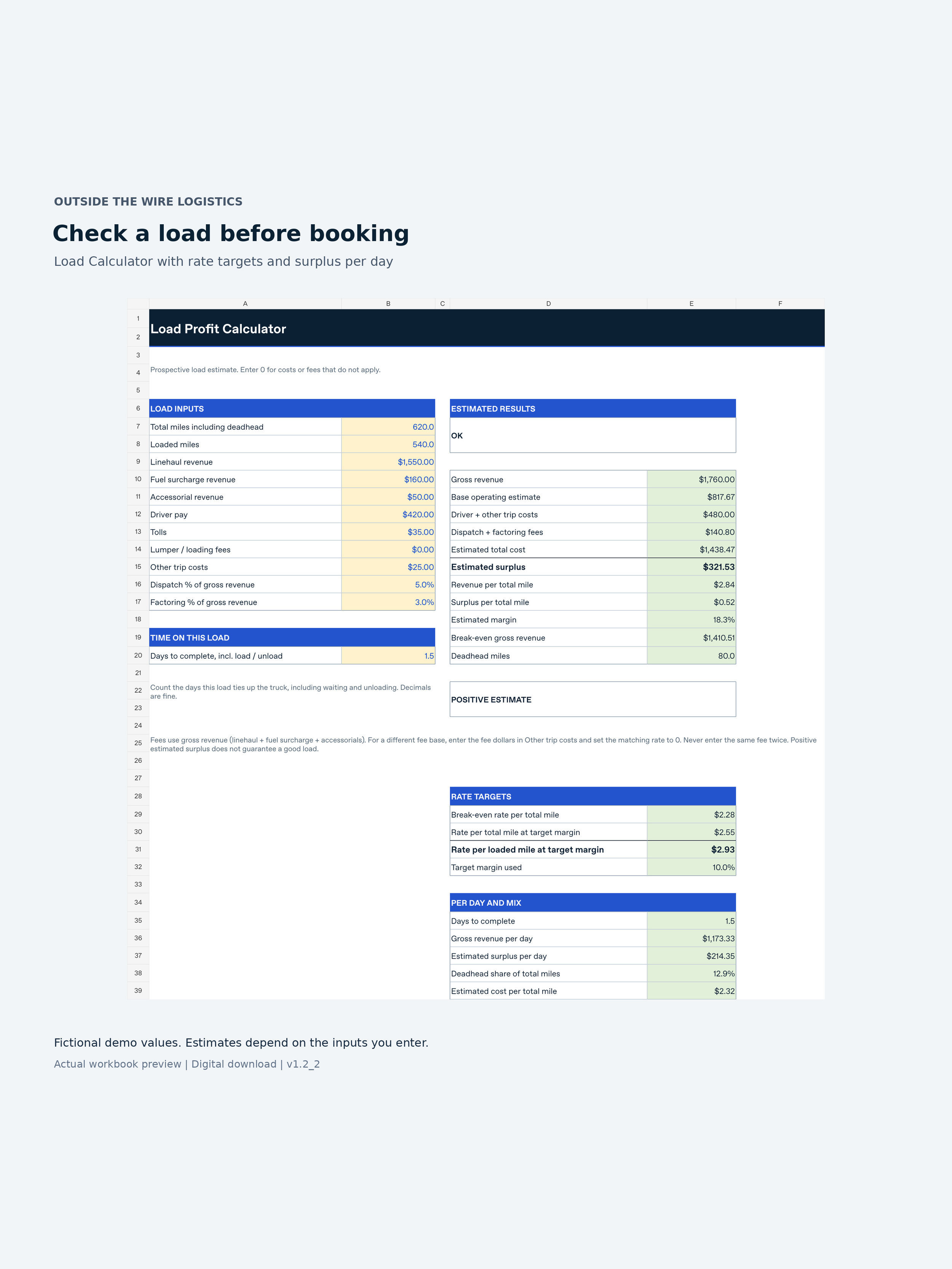 OTW Load Profit & Cost-per-Mile Kit