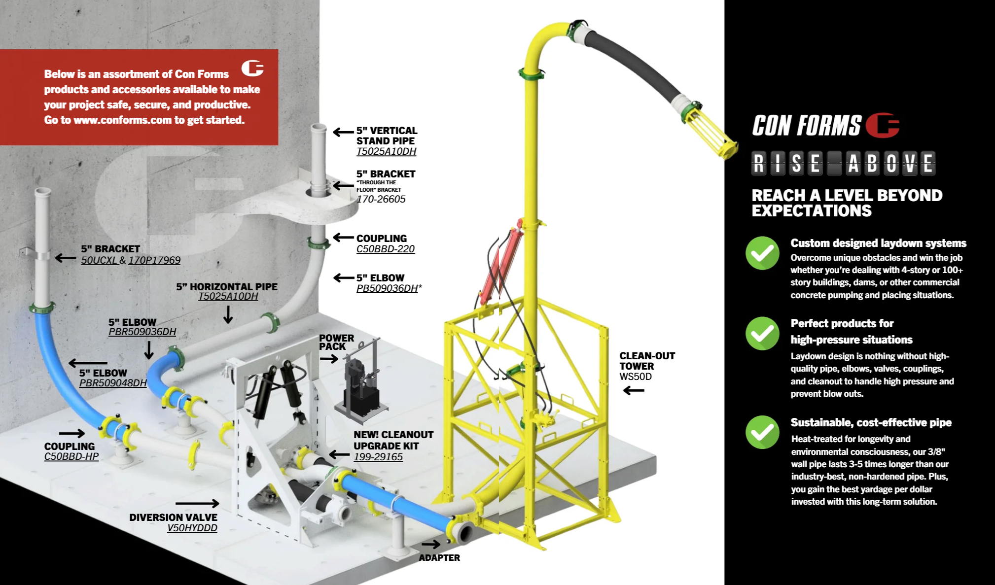 An image showing multiple products offered being set up together for a concrete pumping laydown job, the image shows high pressure concrete pumping pipes clamps and elbows