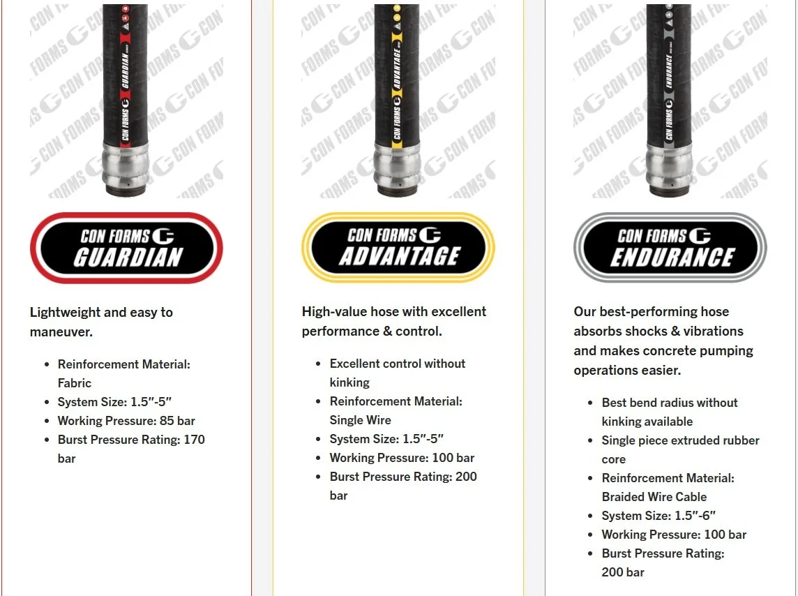 Comparison chart of three concrete hoses 1 fabric reinforced, 2 steel reinforced, with detailed specifications and features for each hose.