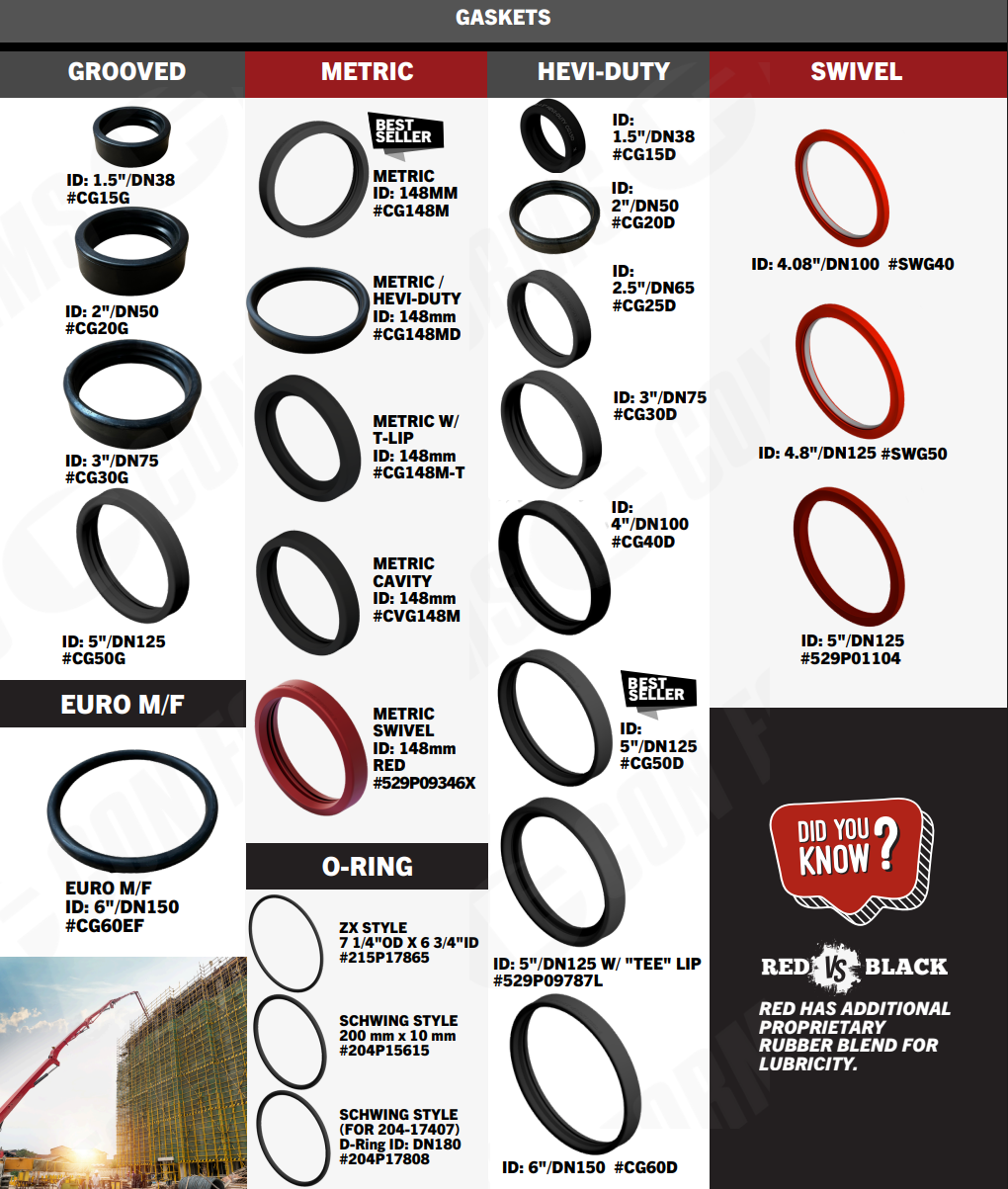 Chart displaying various types of gaskets, o-rings, and seals in different sizes and styles, including grooved, metric, HEVI-duty, swivel, and euro M/F, with some marked as best seller.