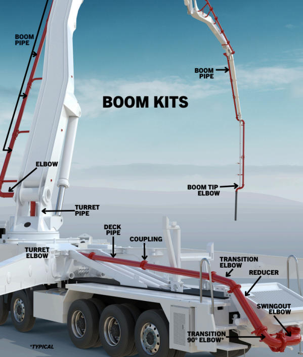 Diagram of a Concrete Pumping boom kit showing from back end swing elbow to tip hose. listing every component in between such as elbows, reducers, clamps, gaskets, and various lengths of pipes.