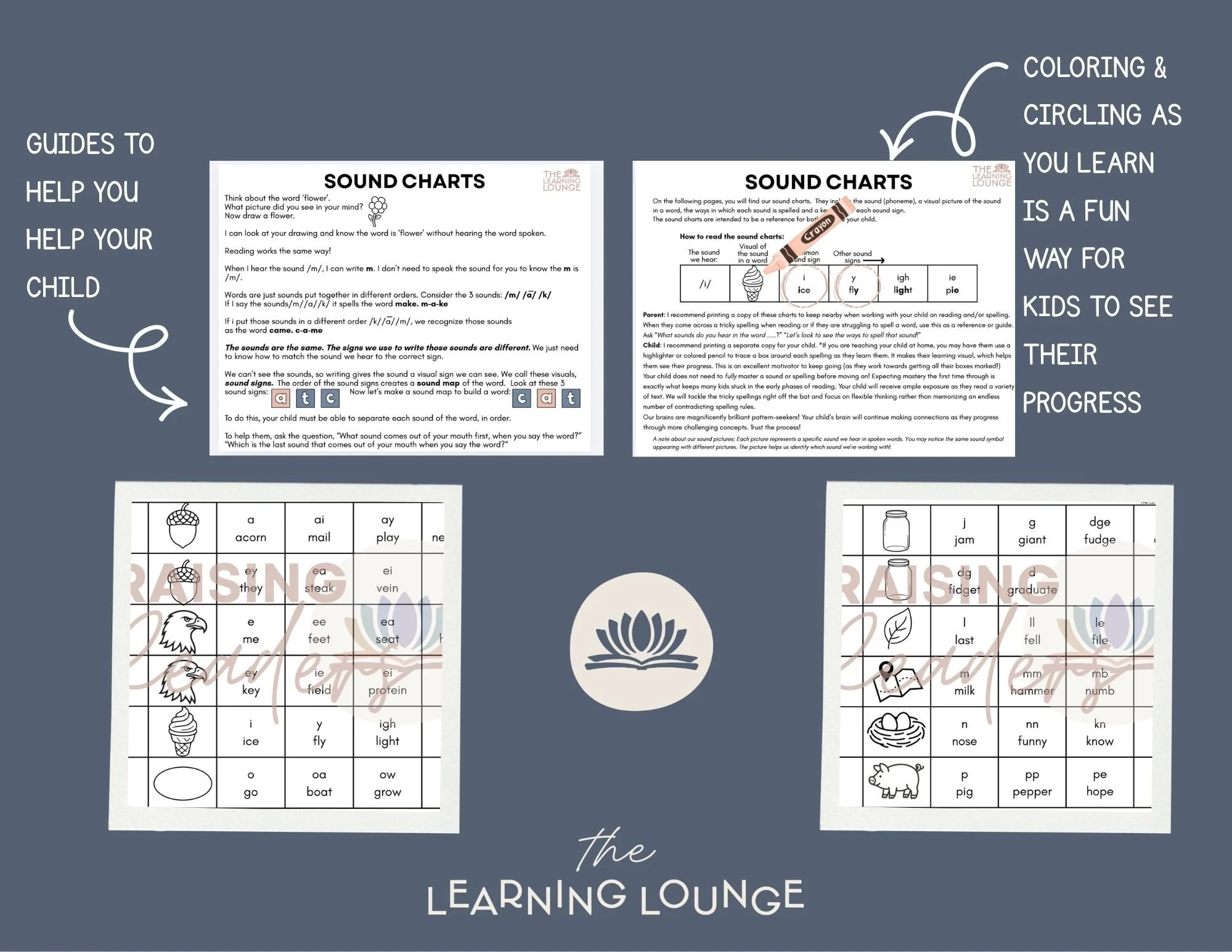 Learning Lounge-Reading Through Sounds-Sound Charts.jpg