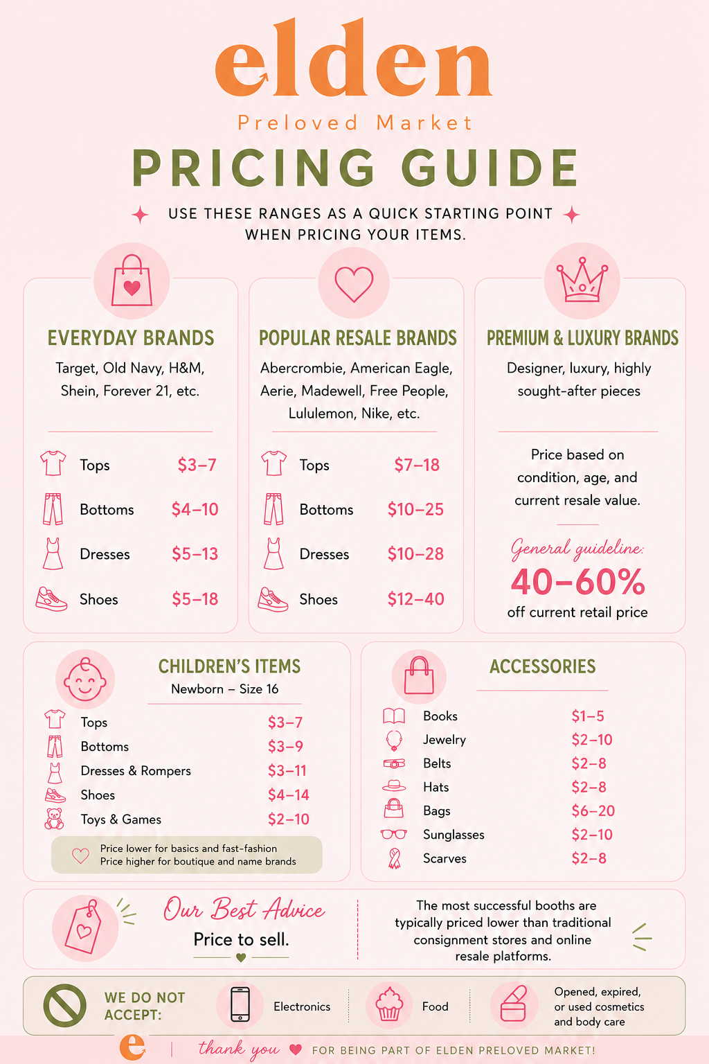Elden Preloved Market Pricing Guide, listing ranges for everyday brands, popular resale brands, premium and luxury brands, children's items, and accessories with price estimates, along with tips for pricing and best practices.