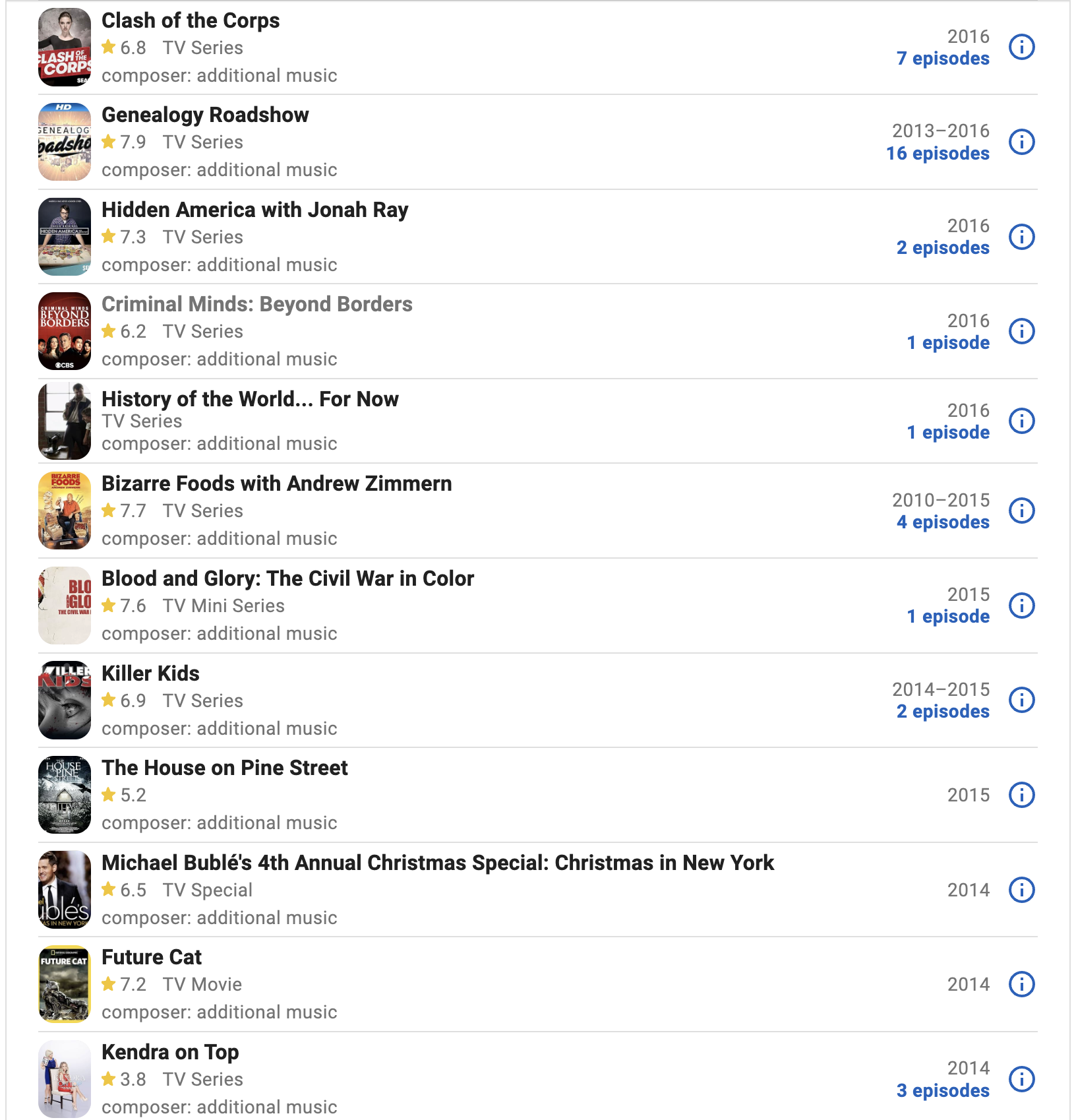 Elenco di titoli di serie TV, mini serie e film con relative valutazioni e date di pubblicazione, tra cui "Clash of the Corps", "Genealogy Roadshow", "Hidden America with Jonah Ray", e altri.