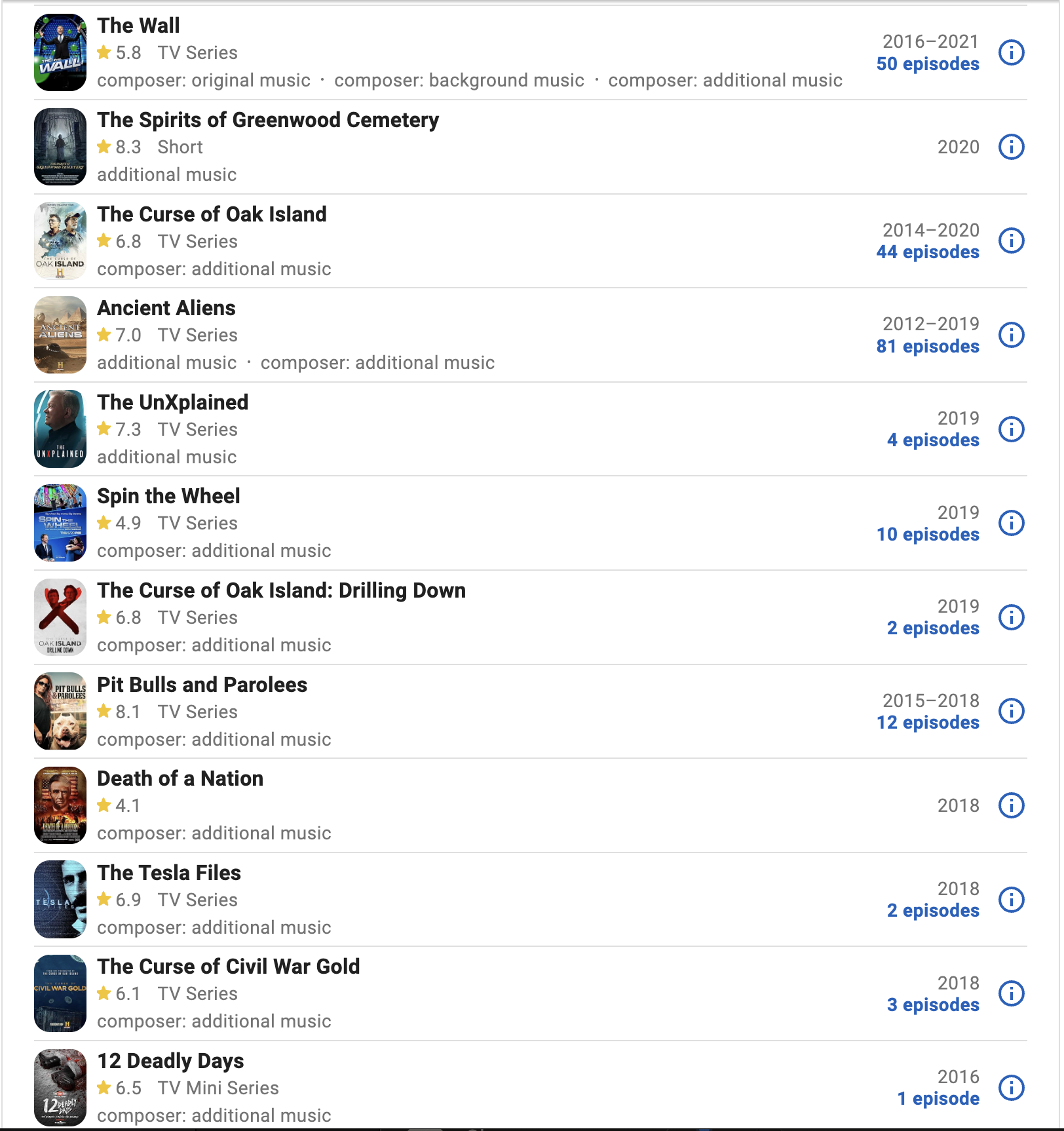 Elenco di serie TV e mini serie, con titoli, valutazioni, anni e numero di episodi