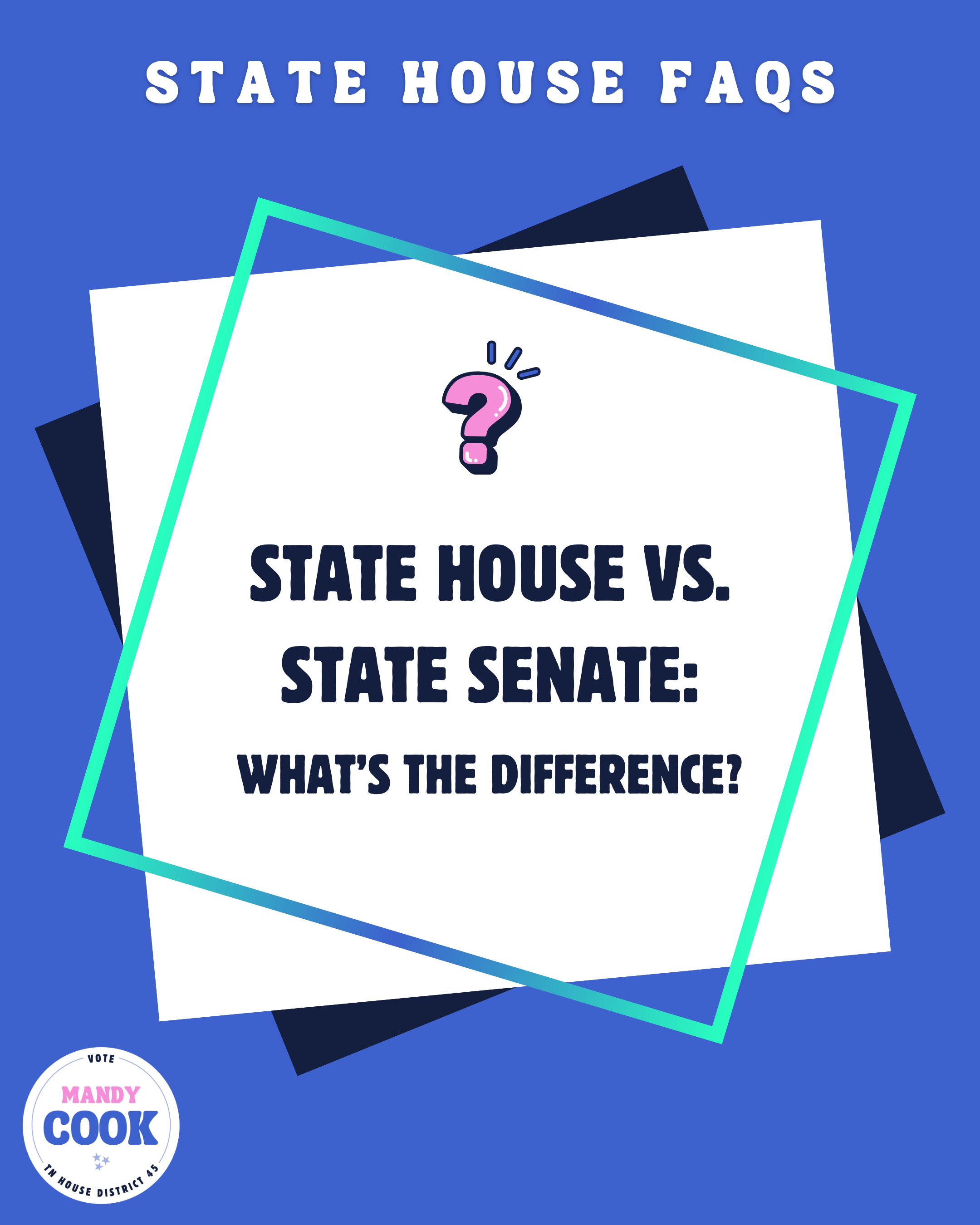 Graphic showing the FAQ, State House vs. State Senate: What's the difference?