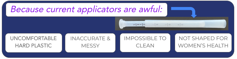 Infographic comparing current applicators to better options, highlighting issues with uncomfortable hard plastic, inaccuracy, messiness, being impossible to clean, and poor fit for women's health.