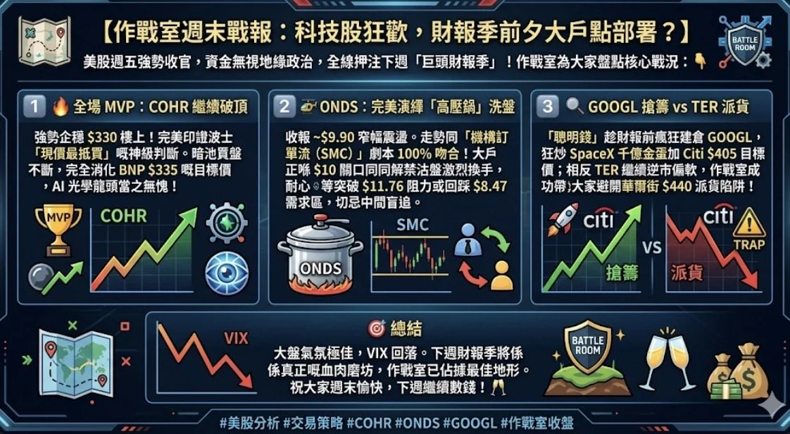 🔱Brock 作戰室週末戰報：科技股狂歡，財報季前夕大戶點部署？