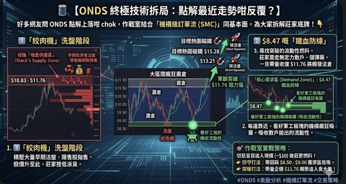 🌟ONDS 終極技術拆局：點解最近走勢咁反覆？🌟