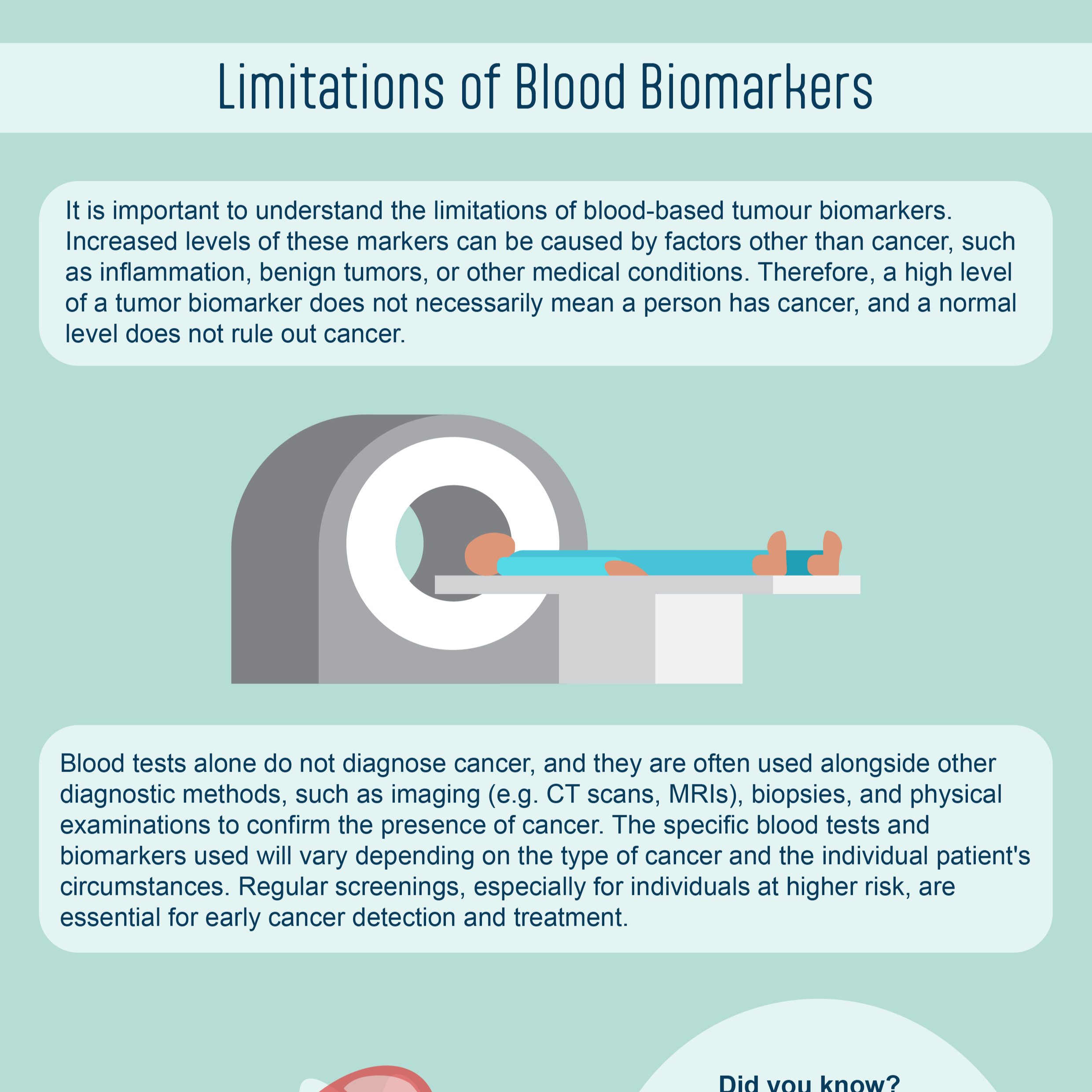 Cancer Blood Tests 2024