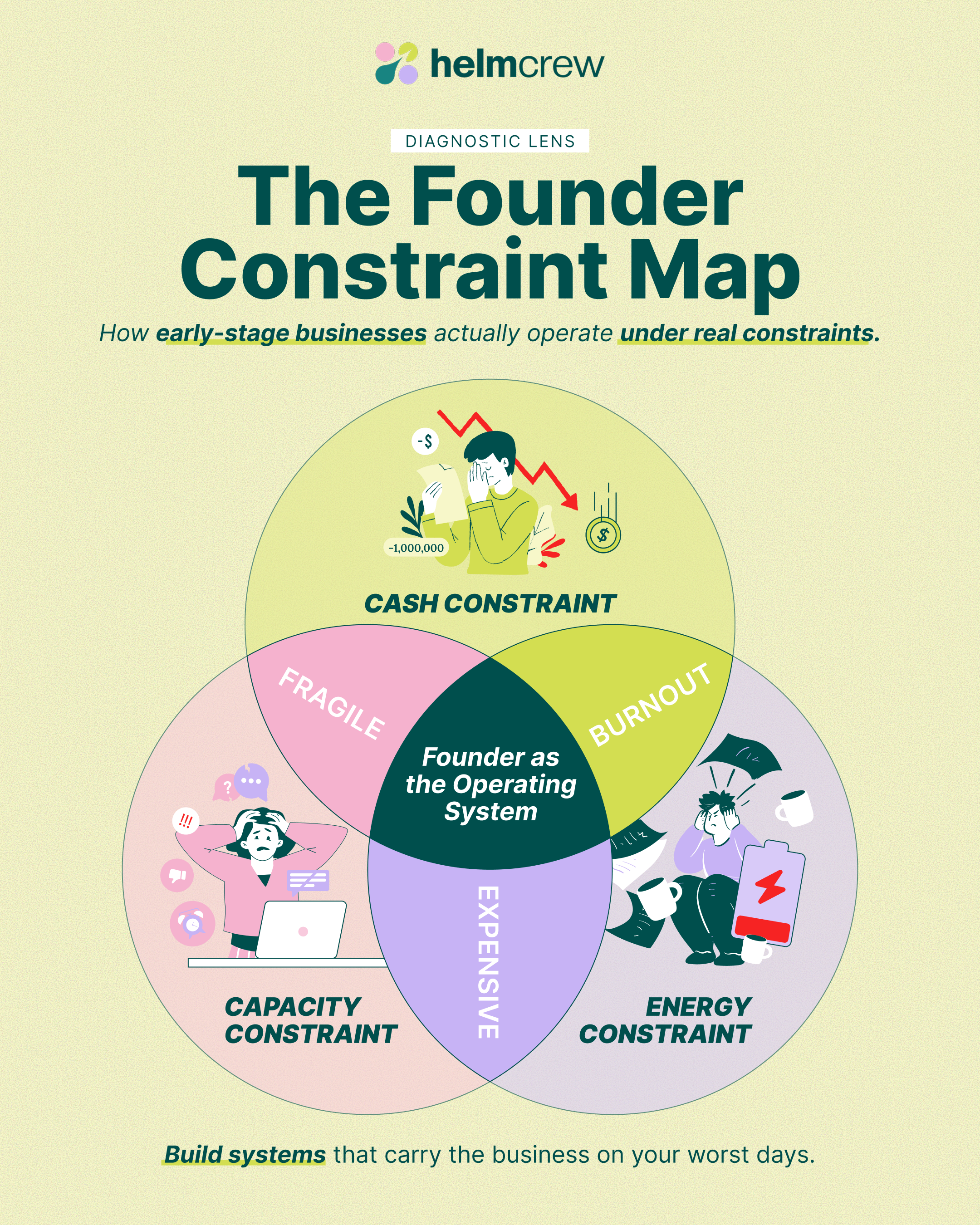 The Founder Dependency Trap: What It Really Means When the Business Can't Run Without You