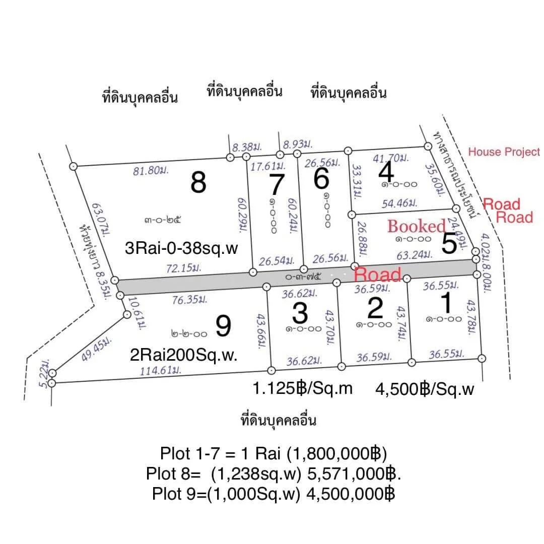 The Soi 112 Prime Plots