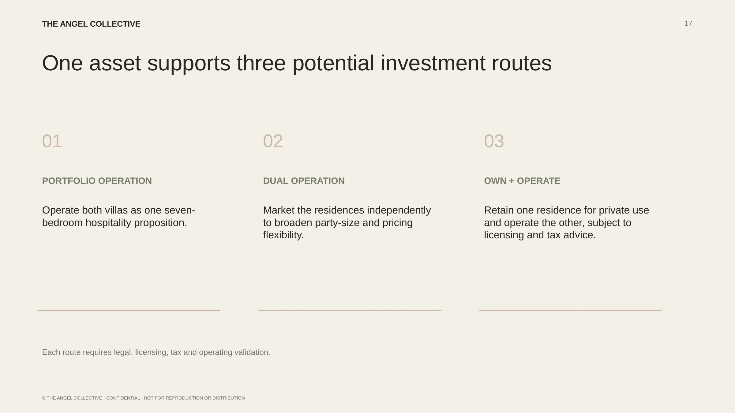 Potential acquisition and investment routes for the Agrari residential complex.