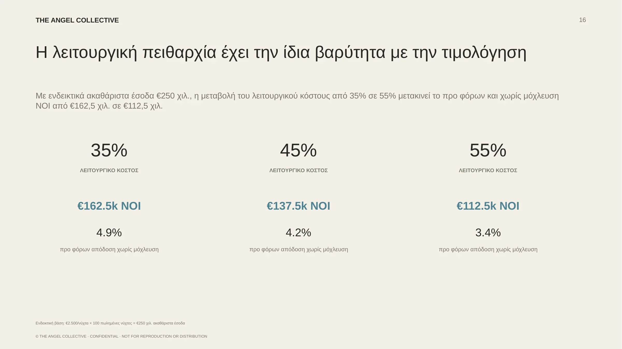 Ενδεικτική ανάλυση λειτουργικού κόστους και καθαρού λειτουργικού εισοδήματος για τις δύο κατοικίες.
