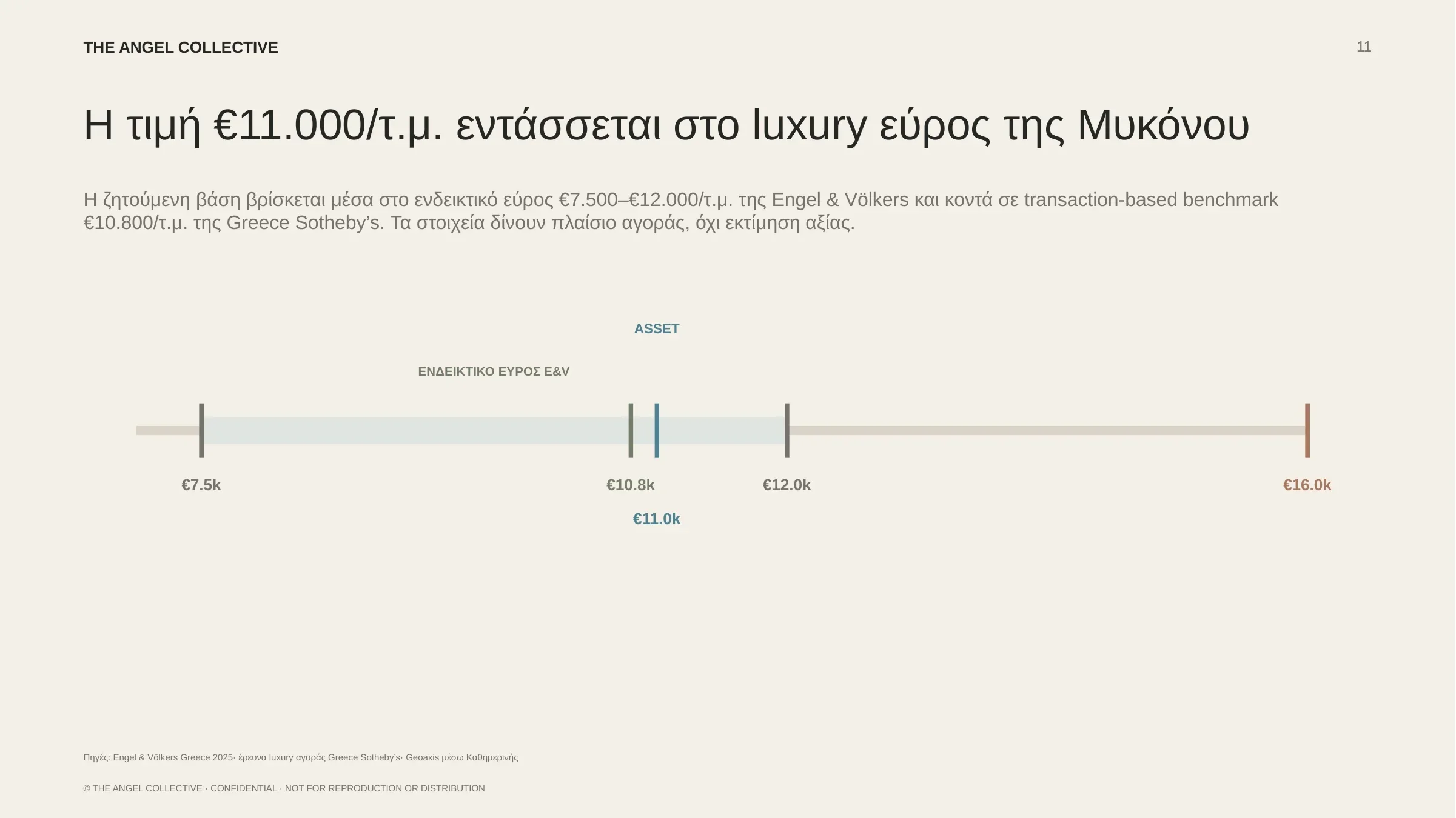 Συγκριτική ανάλυση τιμών πολυτελών κατοικιών στην αγορά ακινήτων της Μυκόνου.