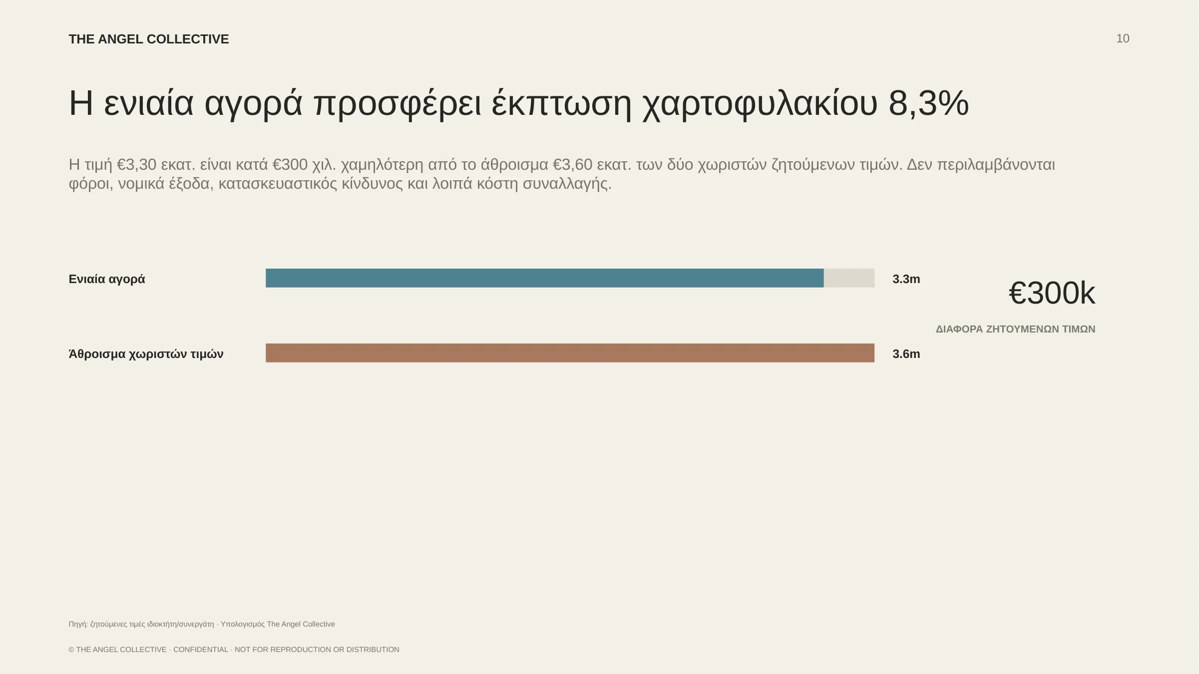 Ενδεικτική ανάλυση τιμολόγησης για την απόκτηση και των δύο κατοικιών στο Αγάρι.
