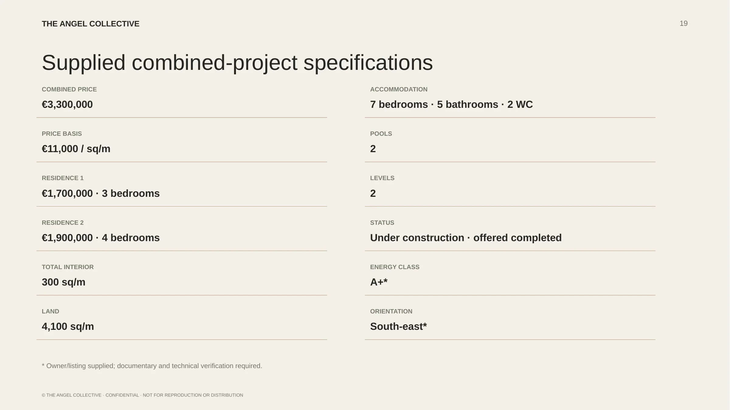 Combined specifications for the two residences, private pools and 4,100 square metre site.