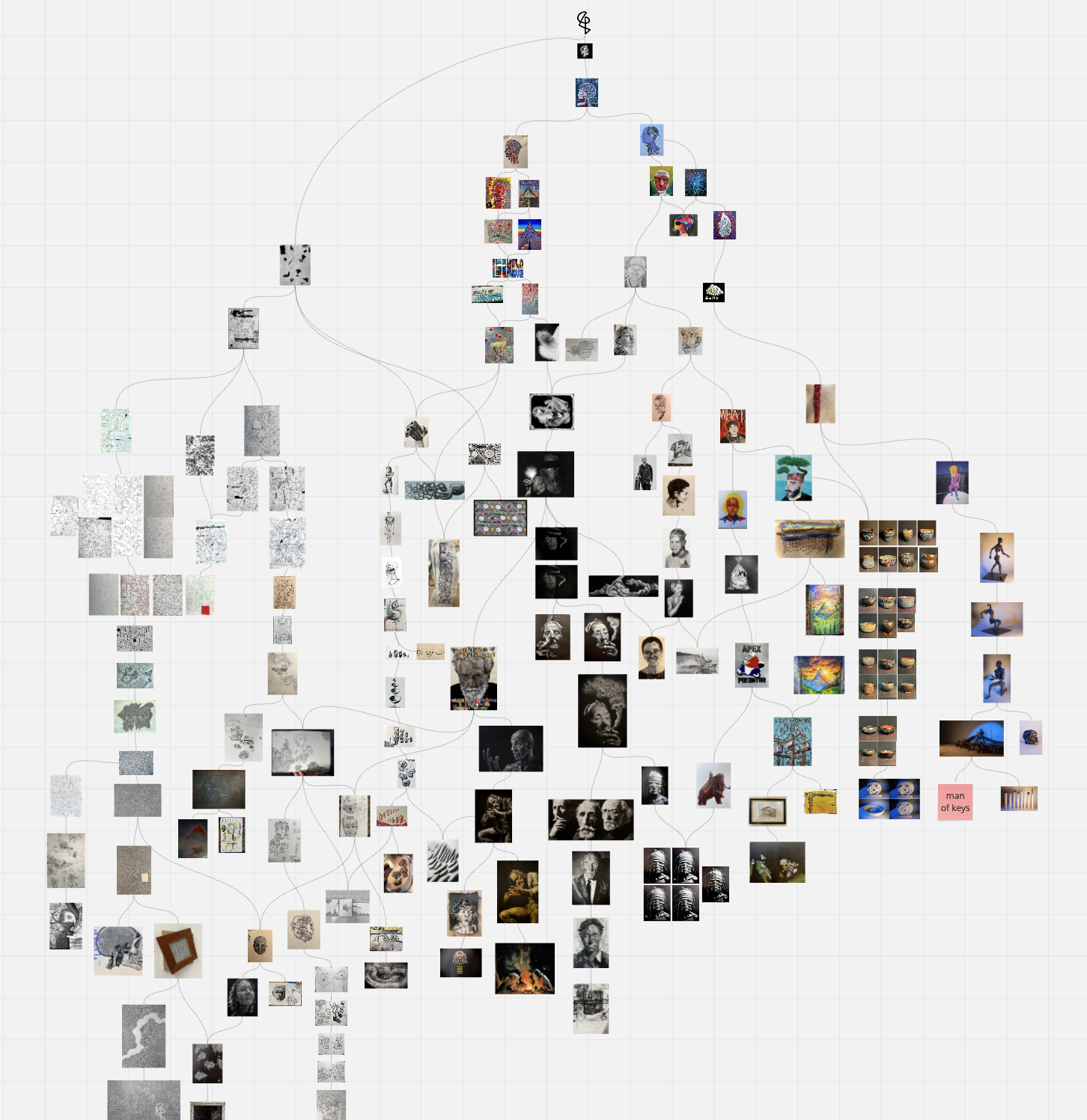 A complex digital art tree diagram with numerous interconnected images, including portraits, abstract art, and various visual styles arranged in a branching structure.
